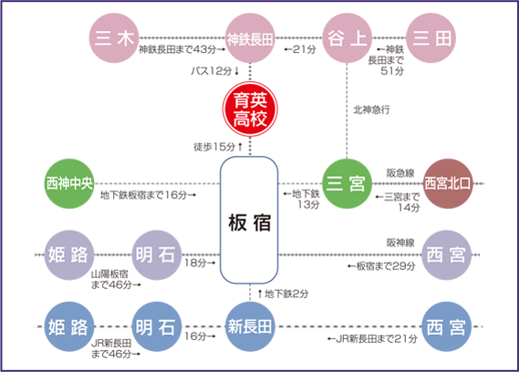 公共交通機関